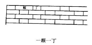一丁一顺
