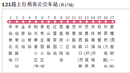  p data-id="gn4xflp33e">昆明公交121路是一条公交车路线,汽车公司是