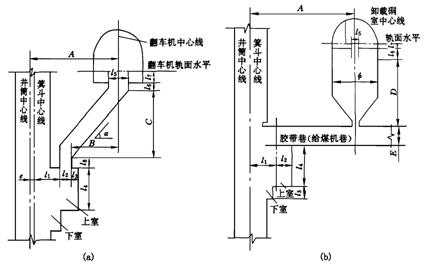 箕斗装载硐室