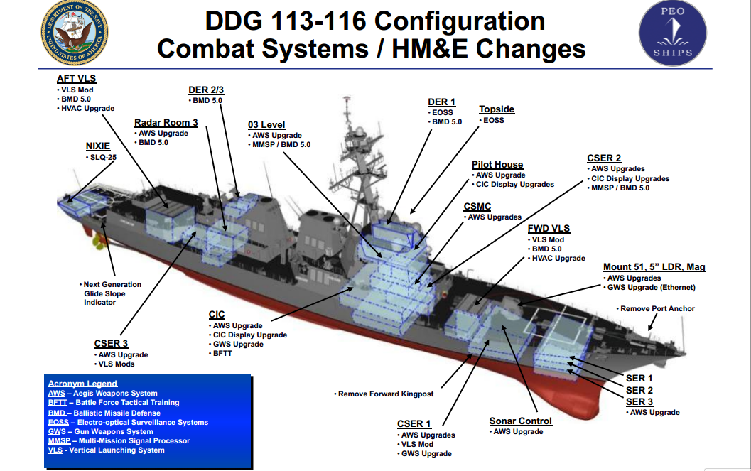 美国阿利.伯克级驱逐舰