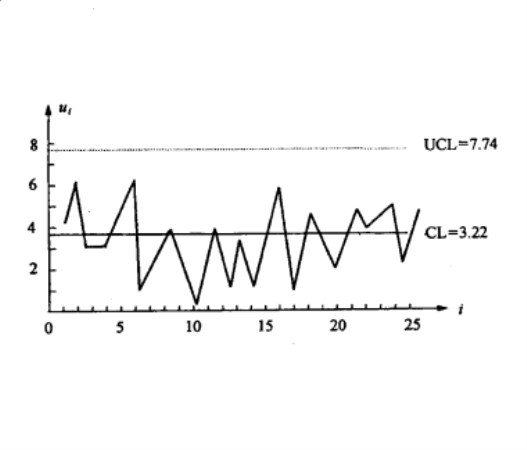  p>u图亦称为u控制图, a href="#" data-lemmaid="19130165">单位缺陷