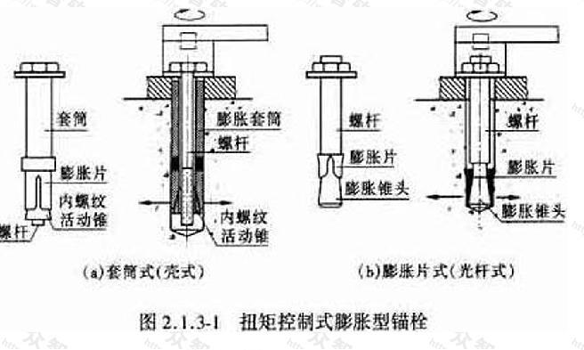 膨胀锚栓