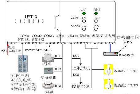 UPT_百度百科