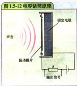 电容麦克风