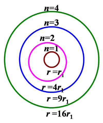 玻尔理论是指一种关于<a target="