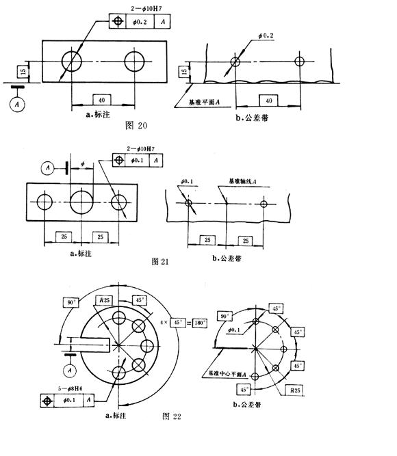  p>位置度是一个形体的轴线或中心平面允许自身位置变动的范围﹐即一
