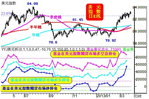  p>资金流向(money flow)在国际上是一个成熟的技术指标.