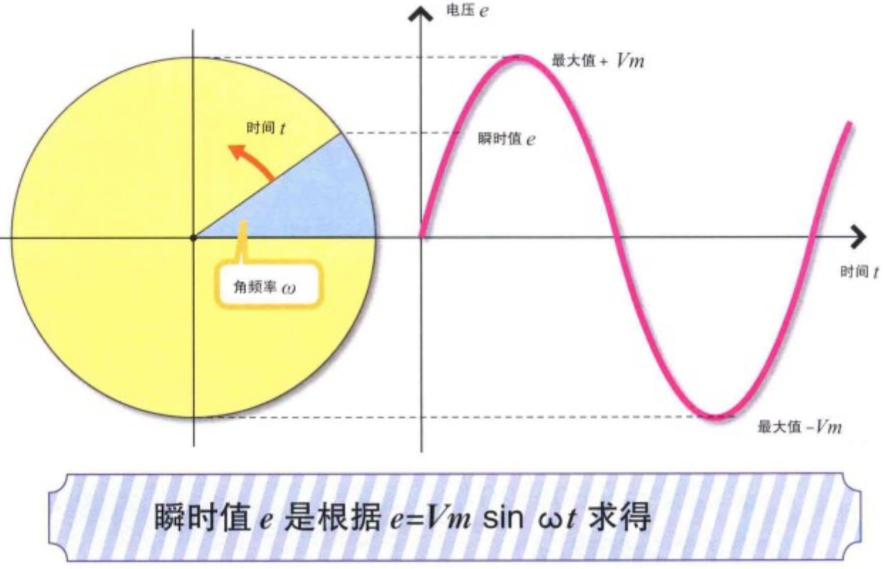  p>交流电是指电流方向随时间作 a href="#" data-lemmaid="6458545">