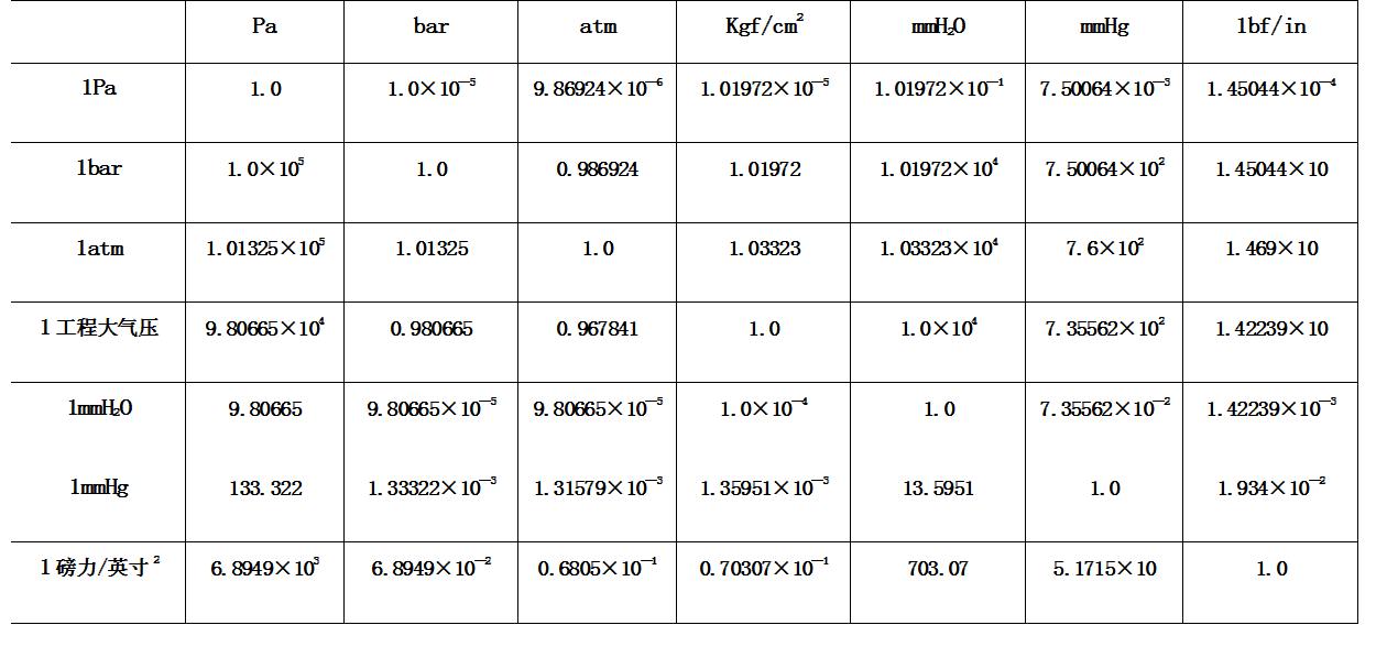  p>兆帕是压强的单位,全称为兆帕斯卡.
