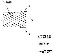 贴脸
