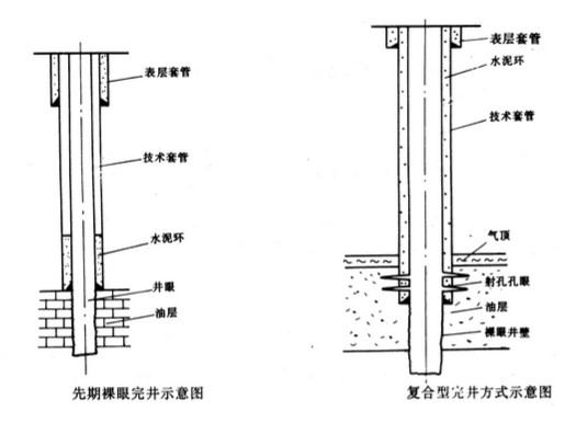 完井