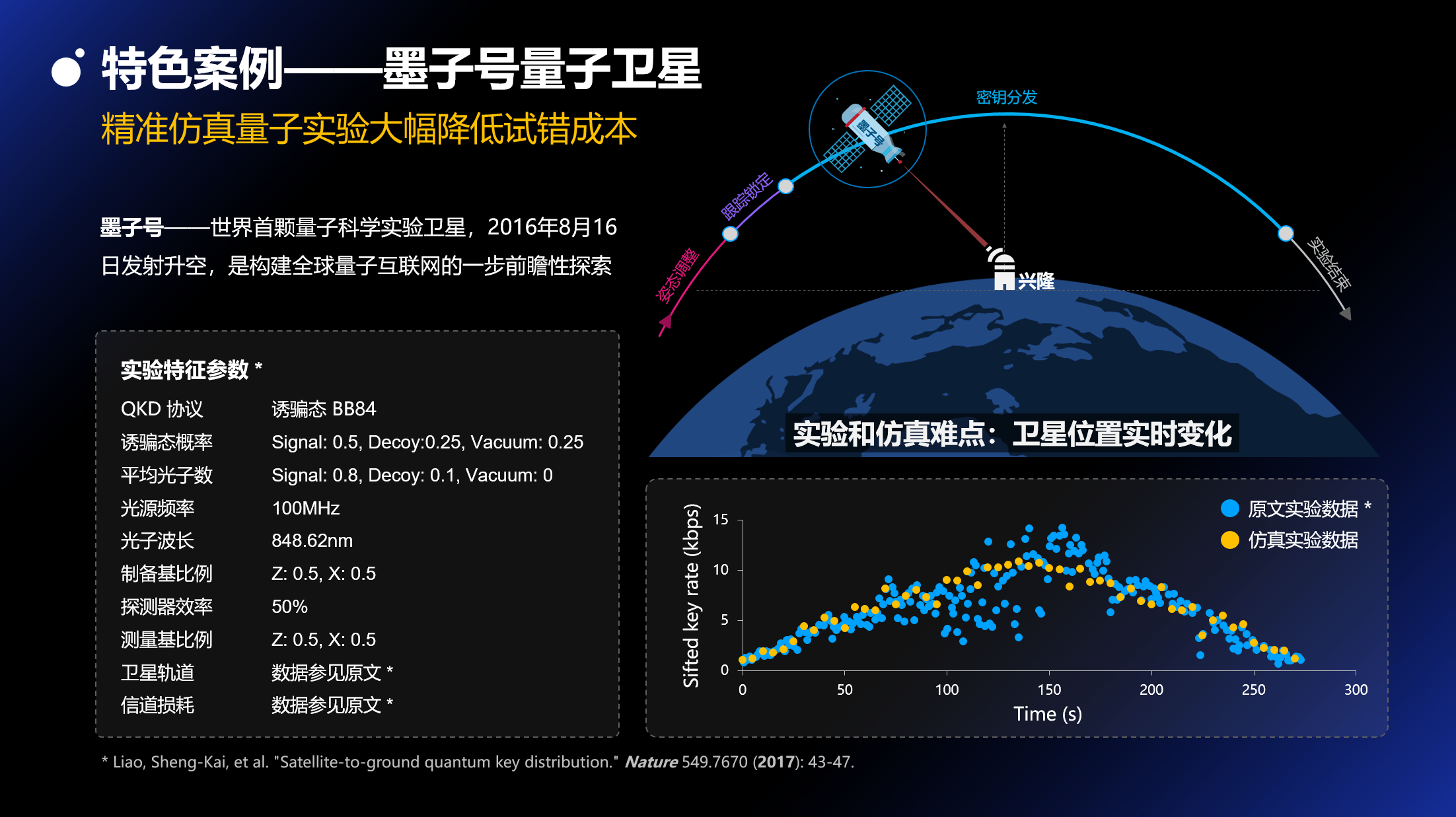 netdb，NETD表示什么