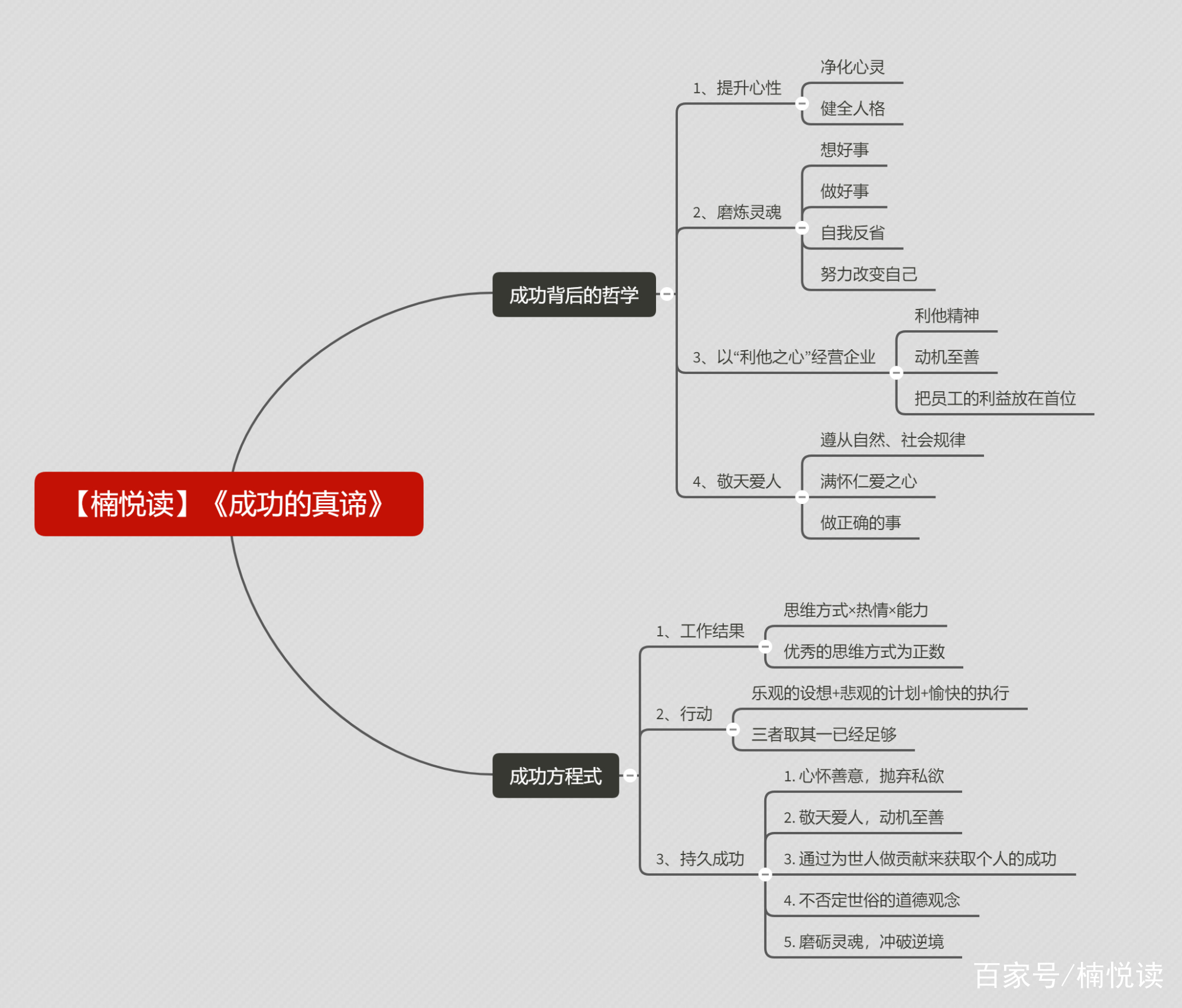 《成功的真谛》：成功人生的4条哲学，2条方程式_百科TA说