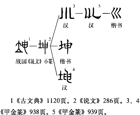坤农文,农坤车文图片_大山谷图库