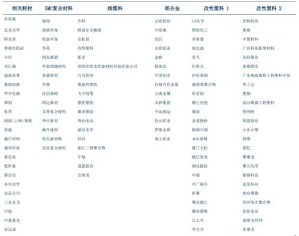 典型产品及企业