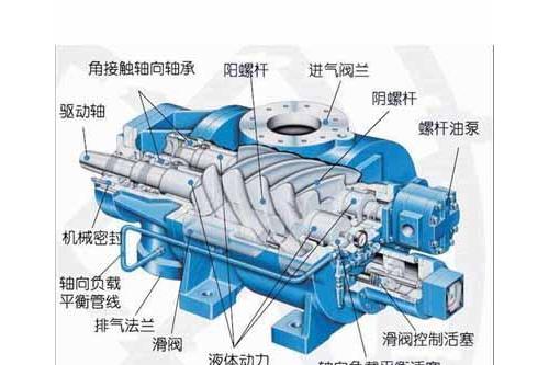 双螺杆压缩机
