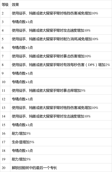  p>《赛博朋克2077》是一款由cd projekt red开发的动作角色类游戏,于