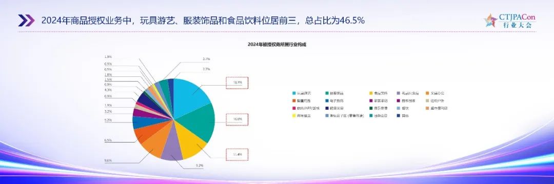 1500亿中国IP授权市场，玩法变了_百科TA说