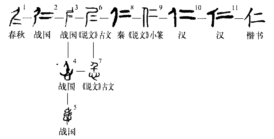 仁（汉语汉字）_百度百科