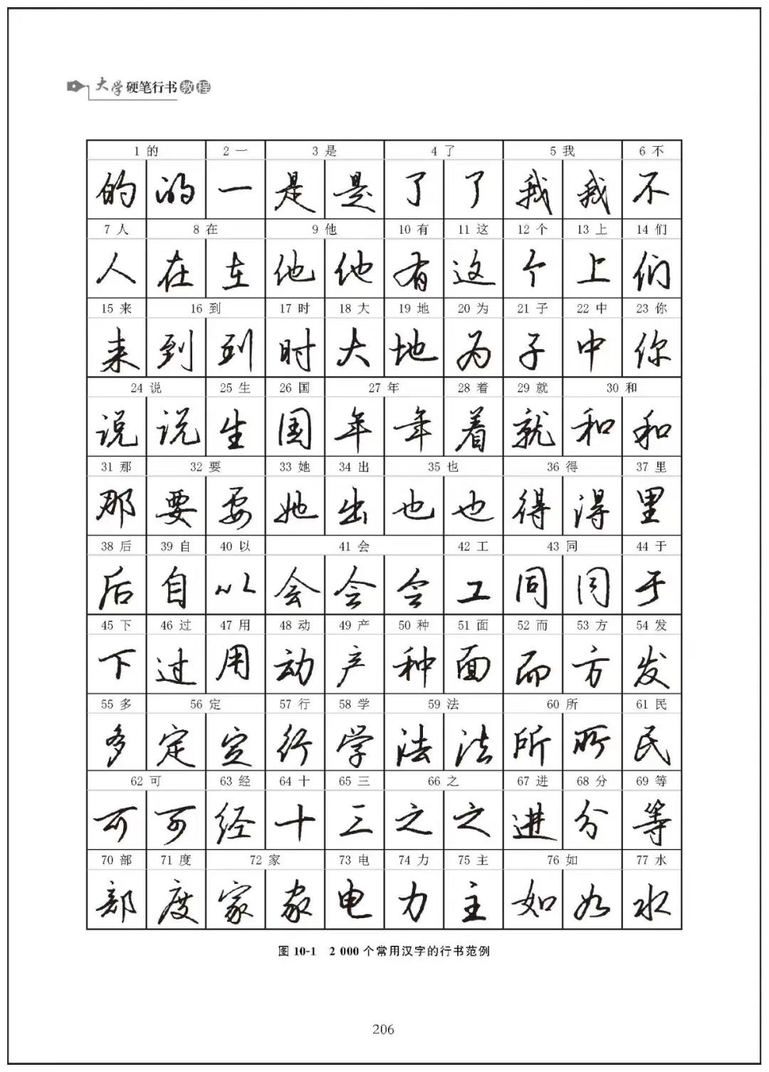 大学硬笔行书教程