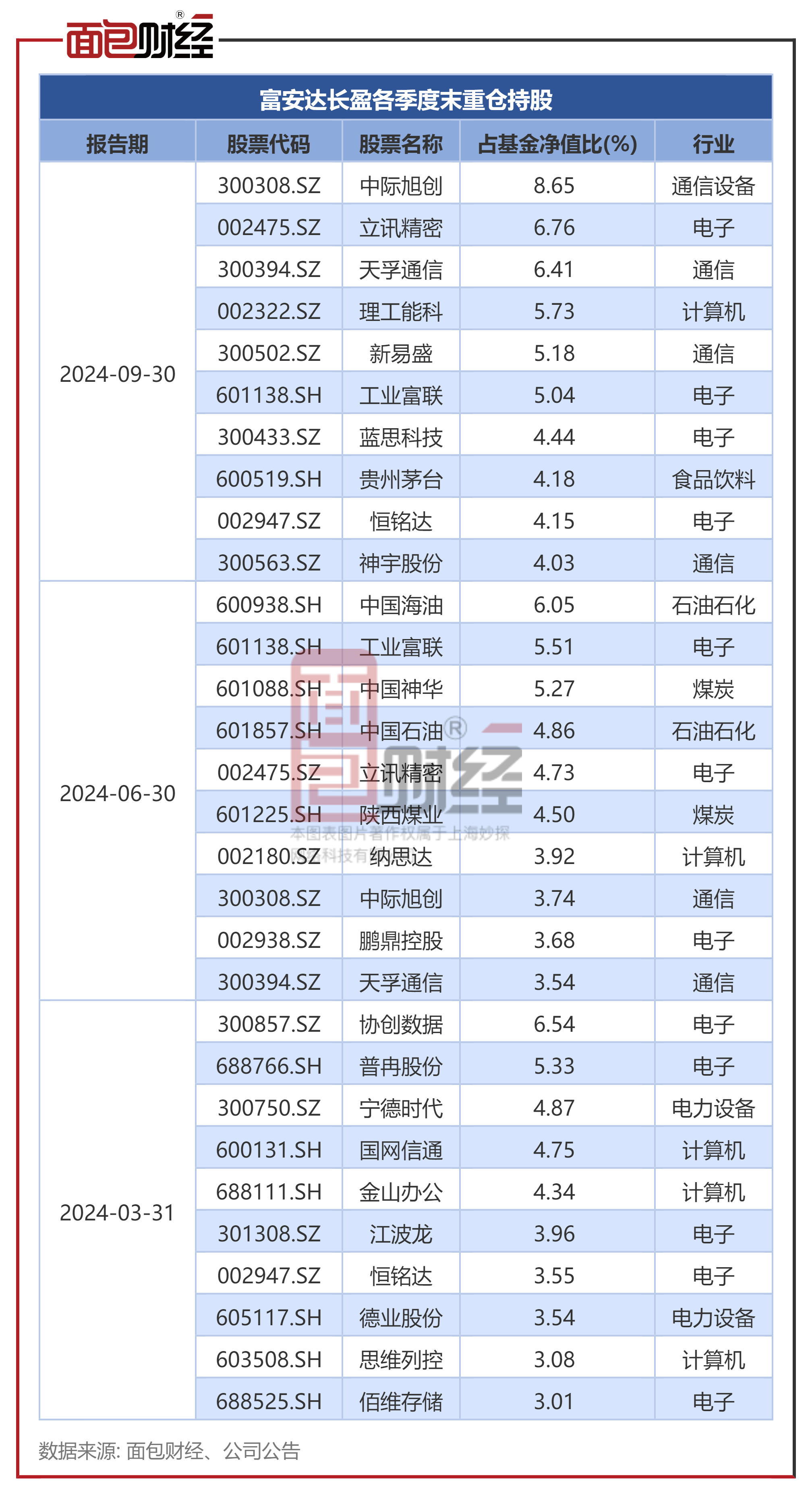 富安达基金投资能力太差：“长盈A”年内净值下跌超二成_百科TA说