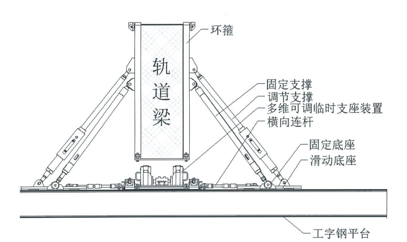 跨座式单轨pc轨道梁线形精调施工工法