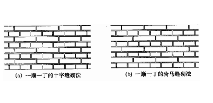  p data-id="gnx0y1k209">又称"满丁满条",指一皮砖按照顺一皮砖丁一