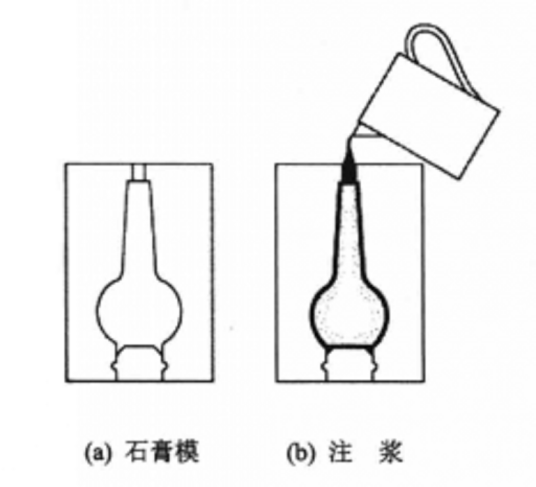 注浆成型过程_百度百科