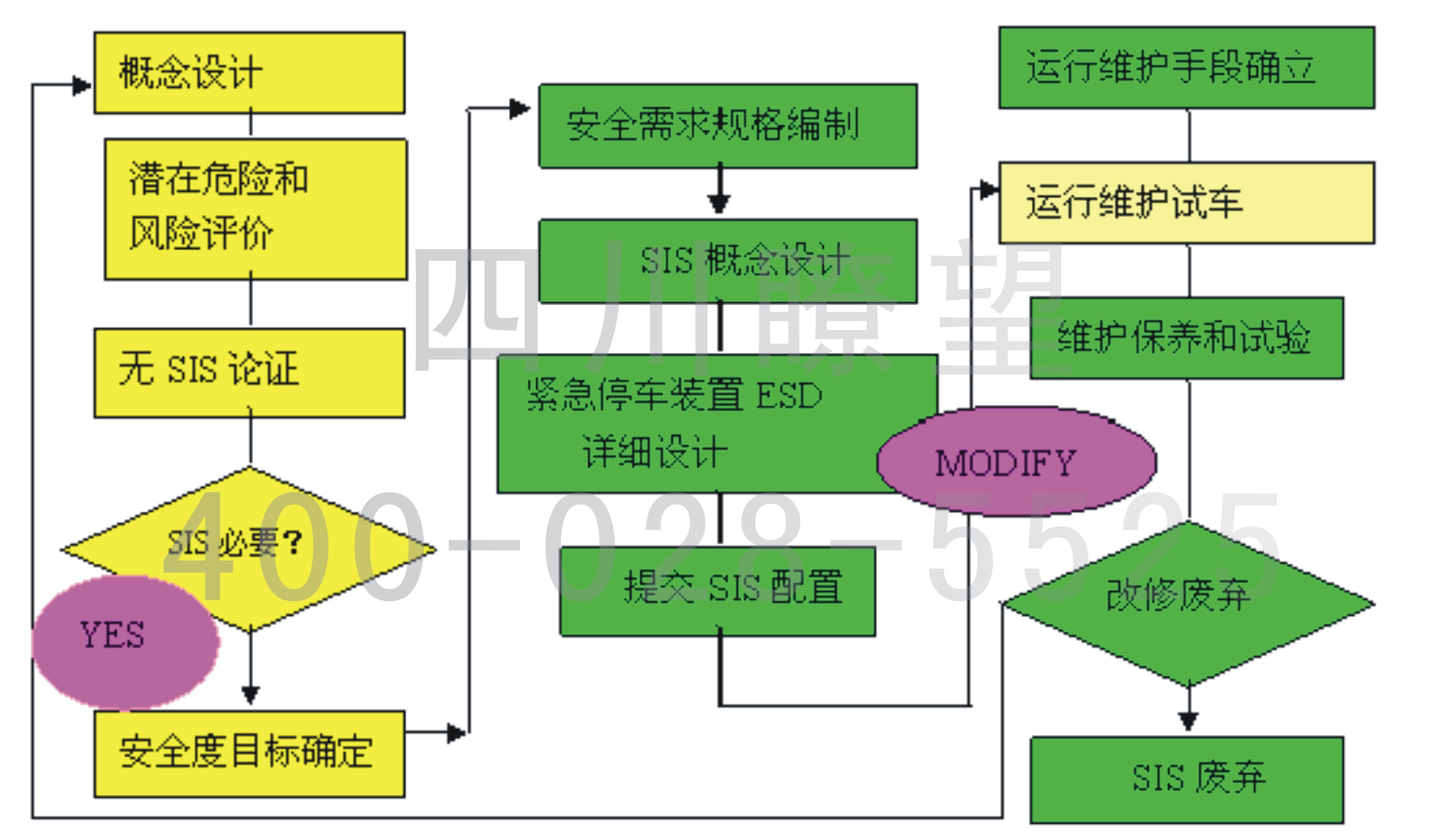 esd安全联锁控制系统