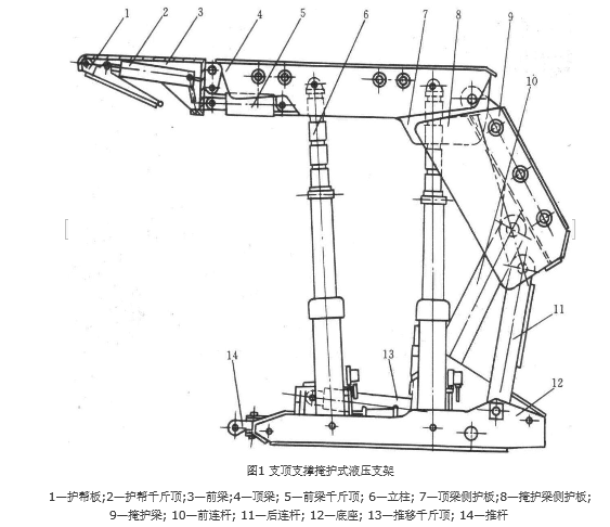 支撑掩护式支架