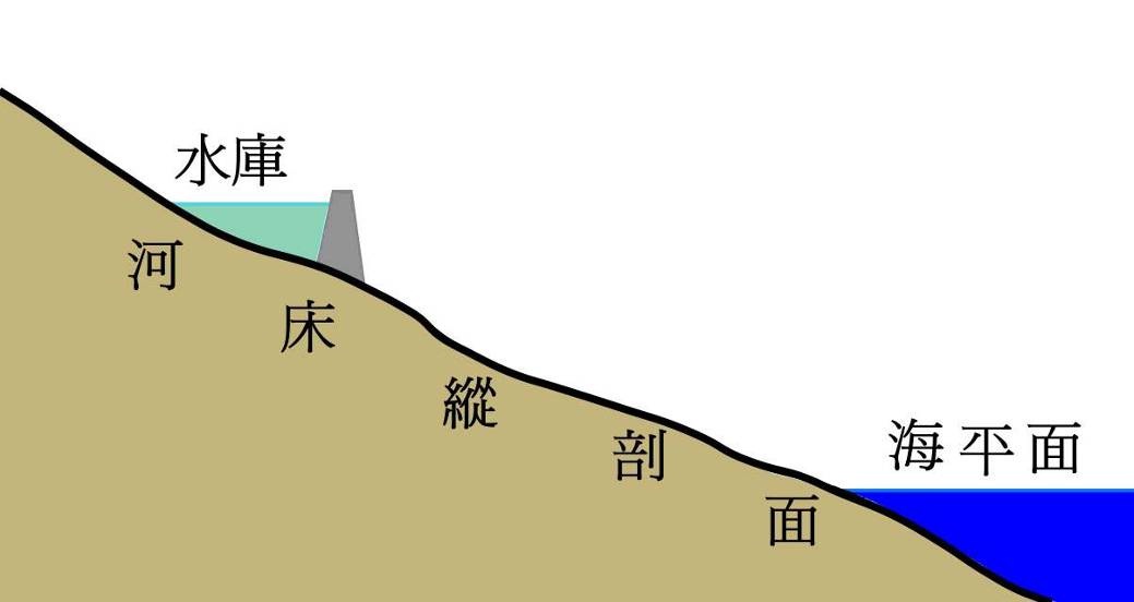河流侵蚀基准面
