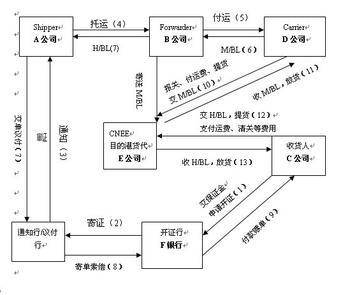 电放提单_百度百科