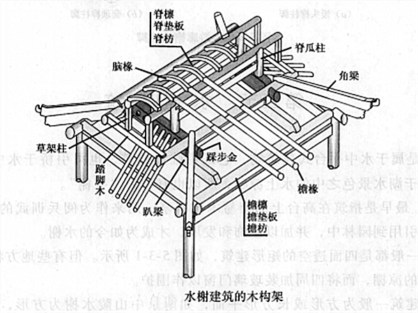 驳岸突出,以立柱架于水上,建筑多为单层,平面或方形或长方形,结构轻巧