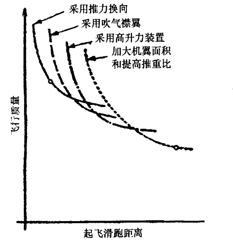 反推装置_百度百科