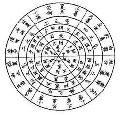  p>灵龟八法即根据 a target="_blank" href="/item/八卦九宫