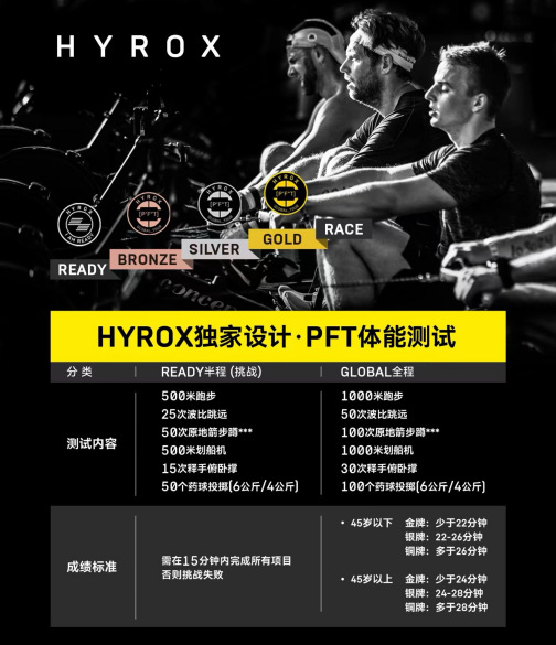 HYROX_百度百科