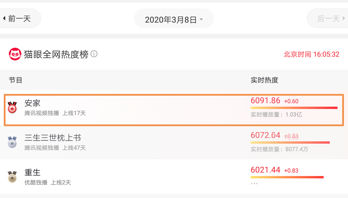 安家》热度持续狂飙！不仅播放量屡创新高，主角名更是暗藏深意_百科TA说