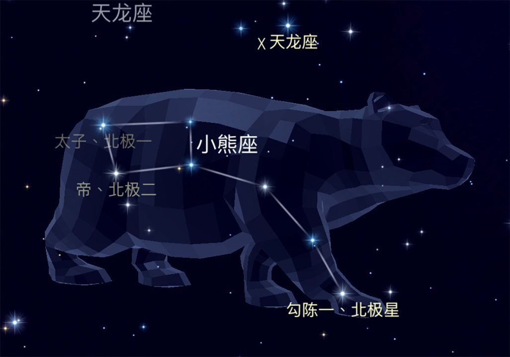  p> b>小熊座 /b>(ursa minor),星座名,是距 a target="_blank" href=