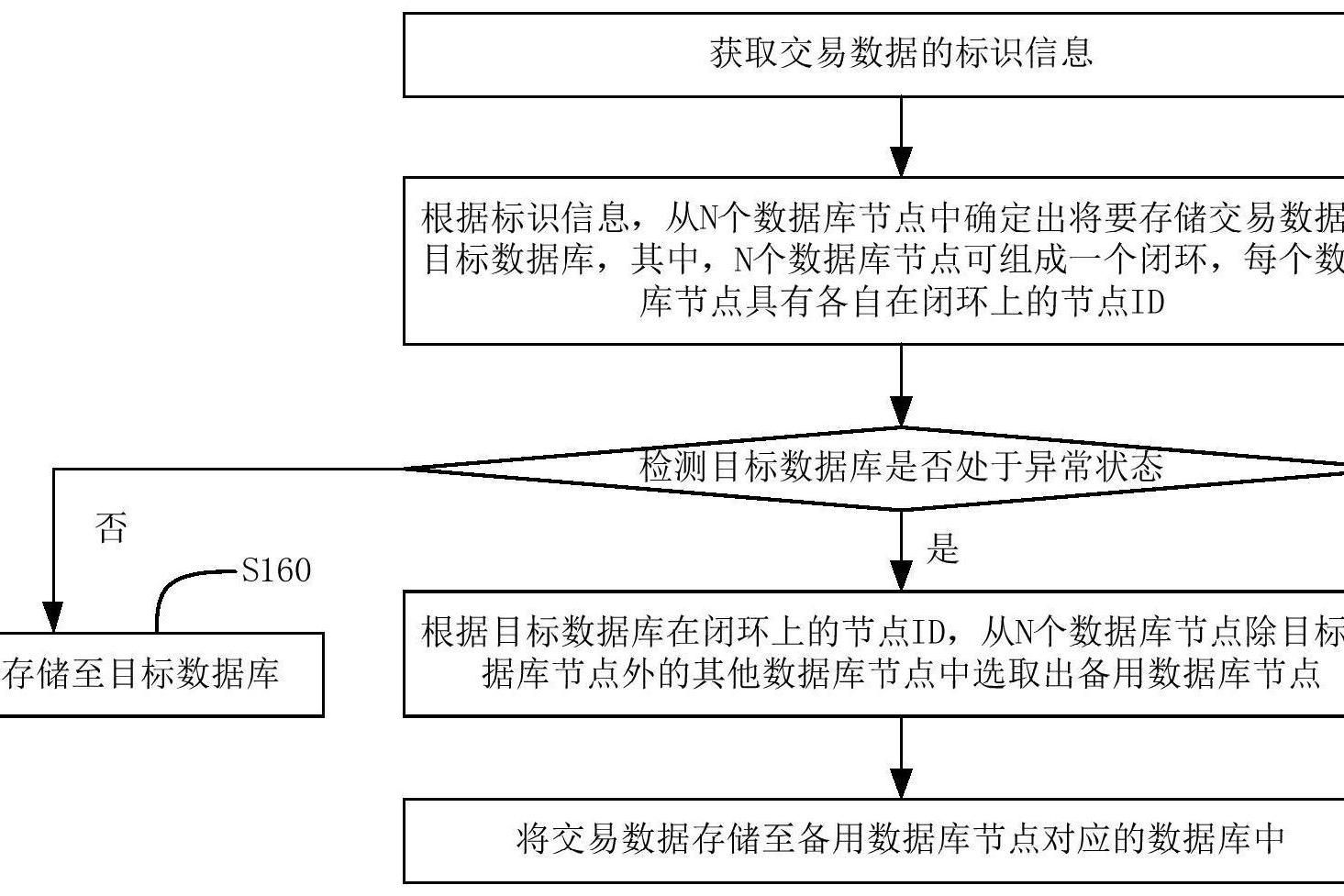 交易数据处理方法,装置,计算机设备和存储介质