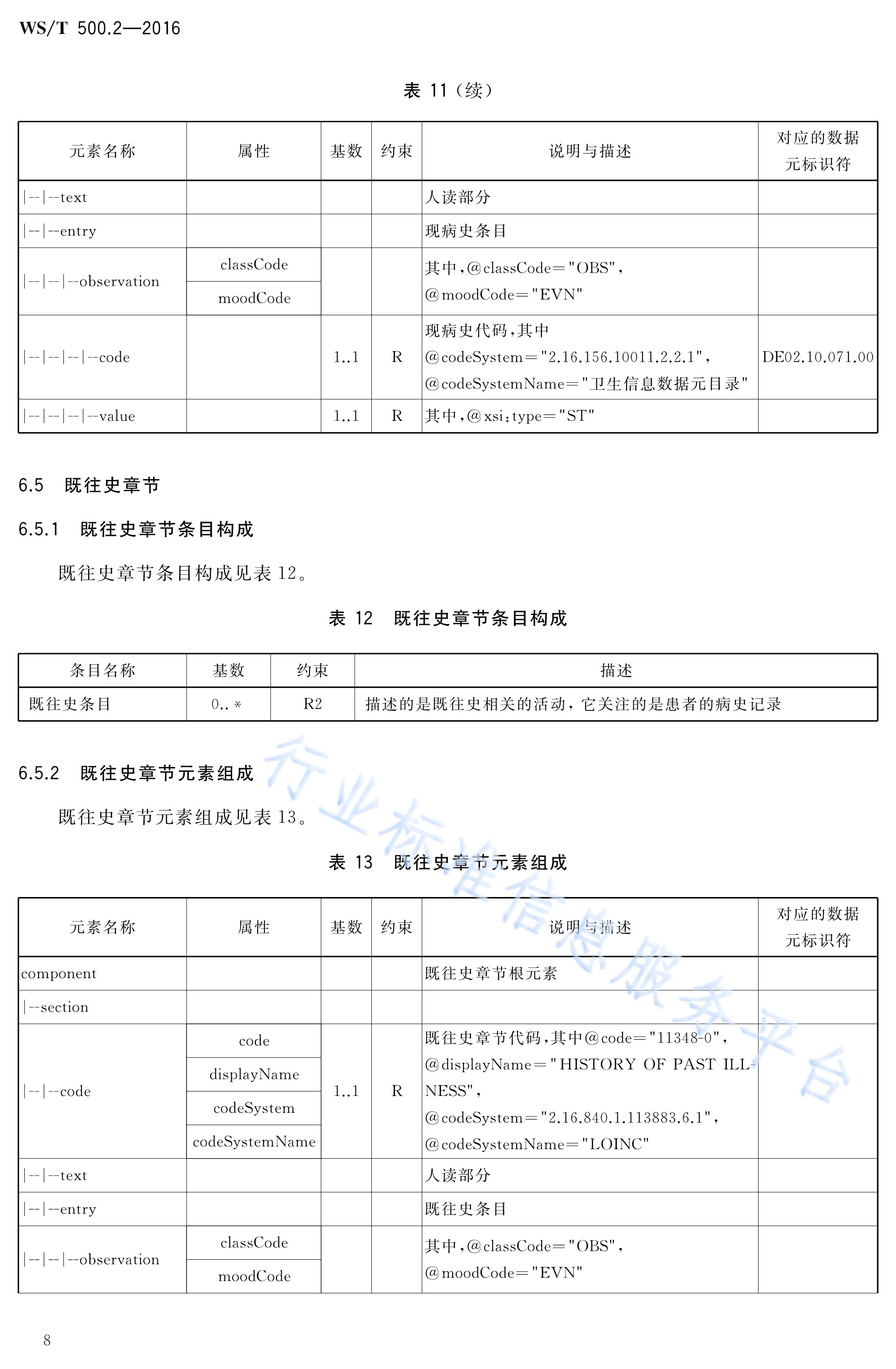  p>《电子病历共享文档规范—第2部分:门(急)诊病历》(ws/t 500.