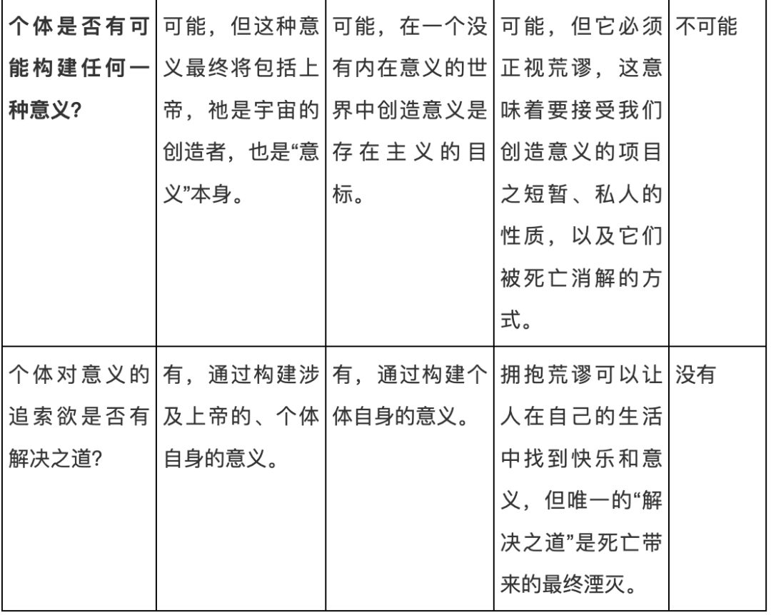 对虚无主义的误读_百科TA说