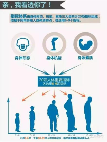 身高_百度百科