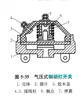  p>制动灯开关安装在 a target="_blank" href="/item/制动踏板