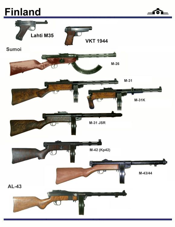 芬兰苏奥米m31式9mm冲锋枪