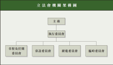 立法会机构架构