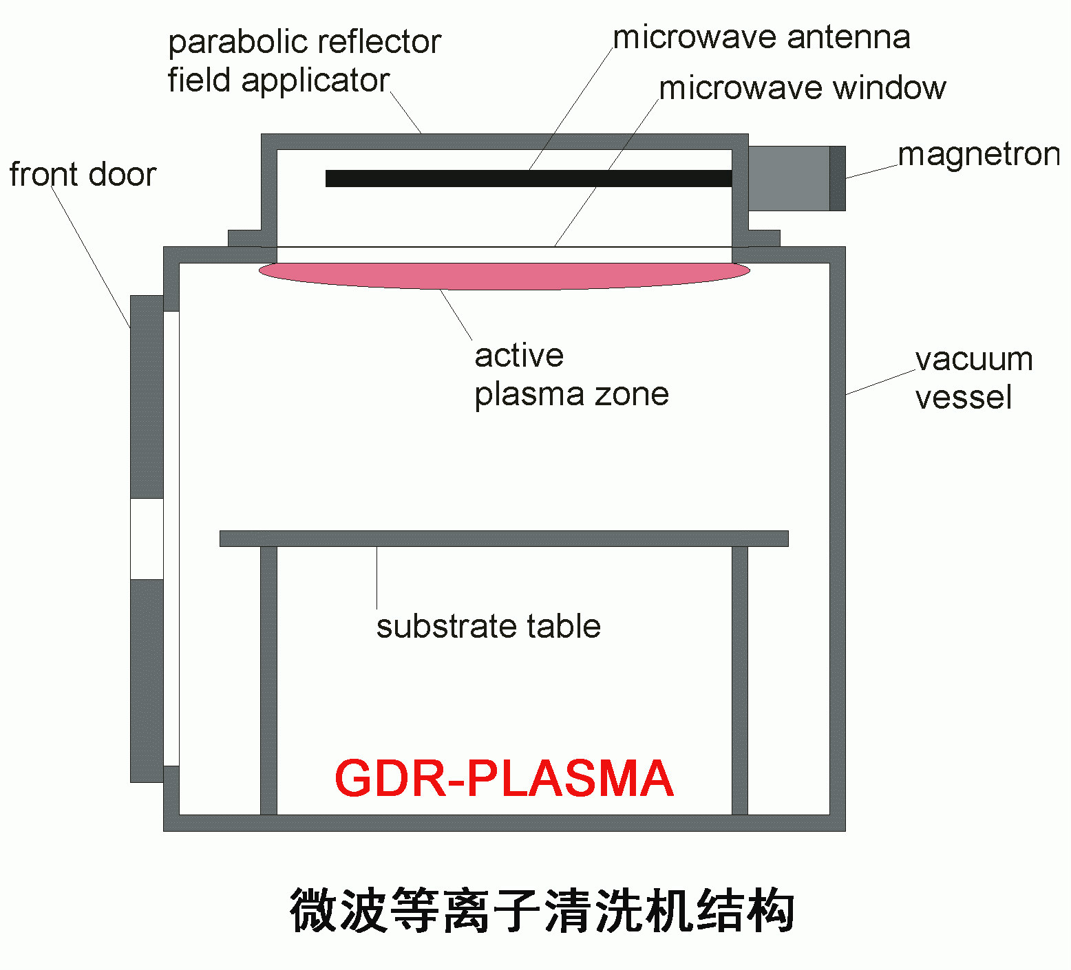 p> a href="#" data-lemmaid="115653">等离子 /a>清洗机(plasma