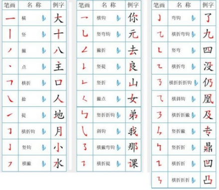笔画（构成汉字的基础）_百度百科