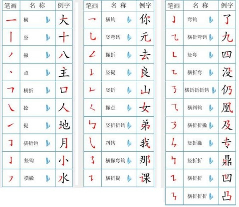 笔画（构成汉字的基础）_百度百科