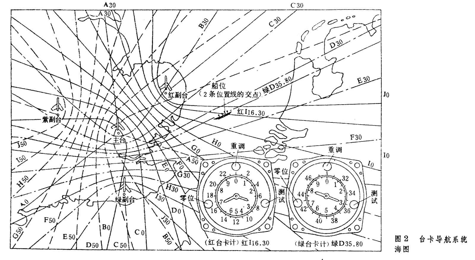  p>低频连续波,相位 a target="_blank" href="/item/双曲线导航系统