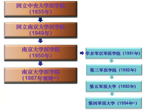 包含江苏省人民医院（南京大学医学院第一附属医院、江苏省红十字医院）代挂提高就医效率的词条